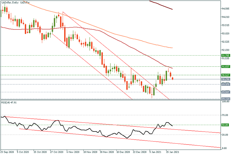 USDOLLAR - 2021-01-20T101007.334.png