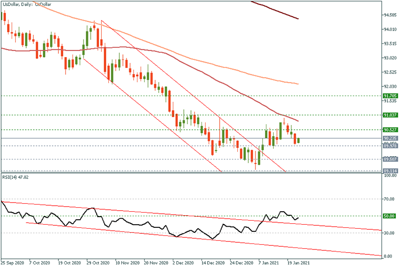 USDOLLAR - 2021-01-22T101441.790.png