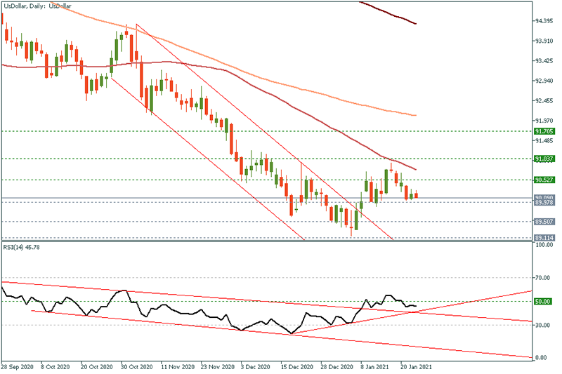 USDOLLAR - 2021-01-25T094502.690.png