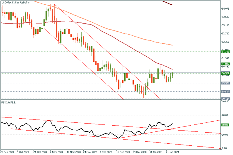 USDOLLAR - 2021-01-26T102013.270.png