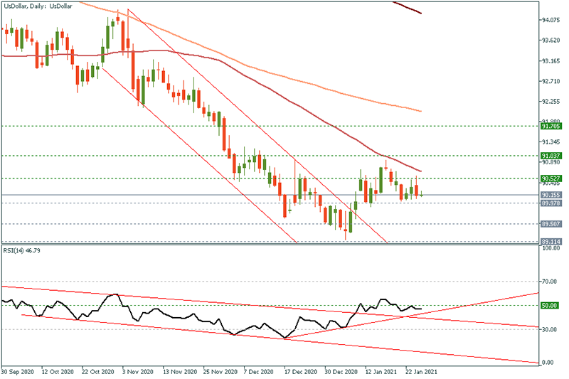 USDOLLAR - 2021-01-27T093944.493.png