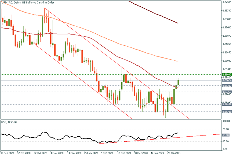 USDCAD (26).png