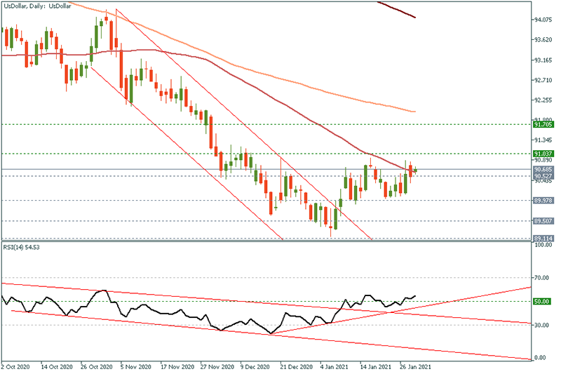 USDOLLAR - 2021-01-29T101453.631.png