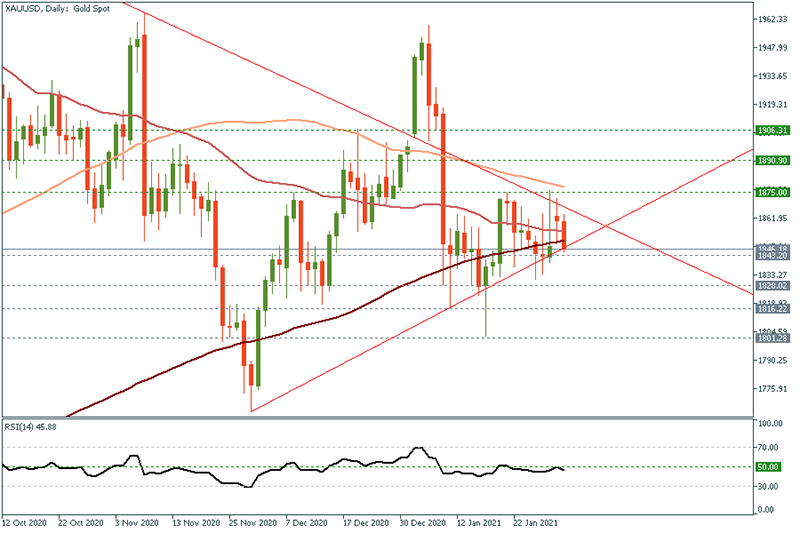 XAUUSD (85).png