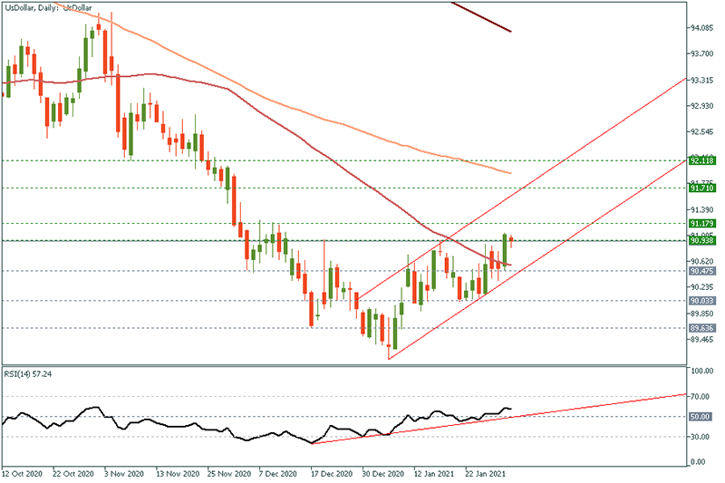 USDOLLAR - 2021-02-02T104924.440.png