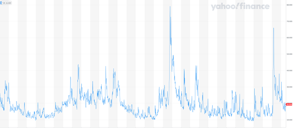  مؤشر تقلب Cboe