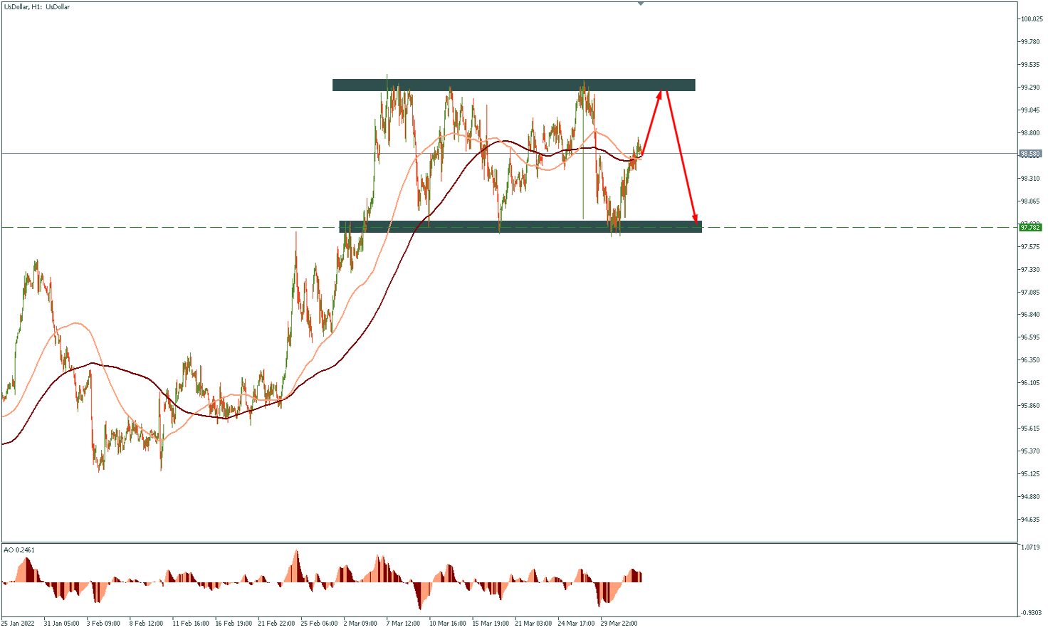 usd index.png