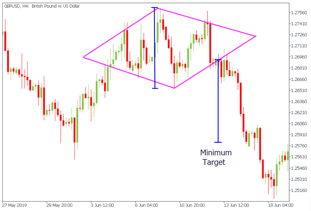 gbpusd minimum target.png