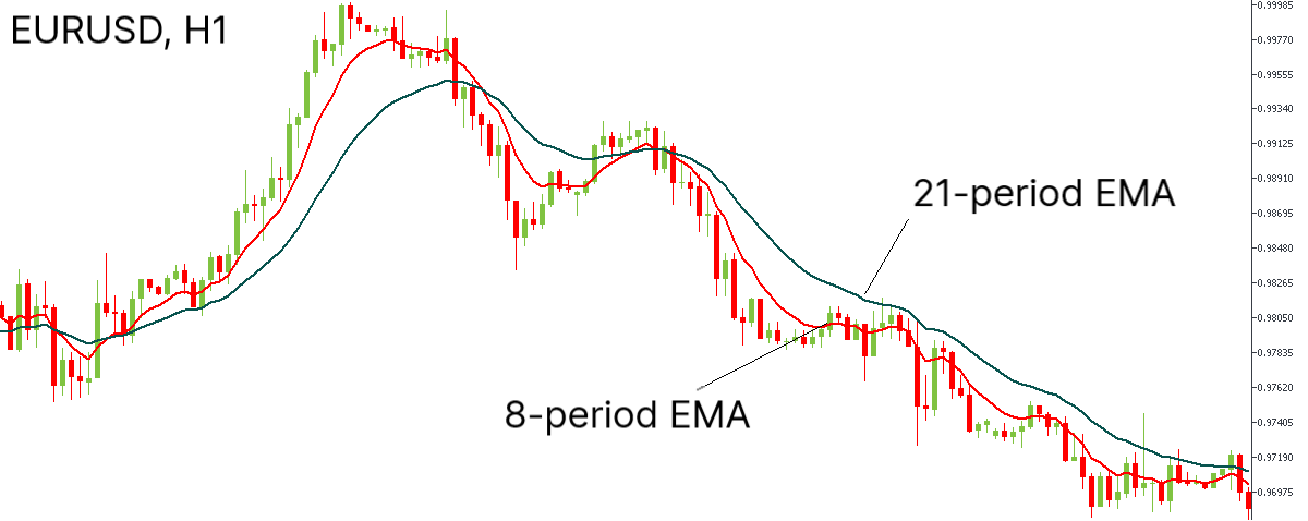 الرسم البياني 1ساعة لزوج EURUSD، لسيناريو البيع. png