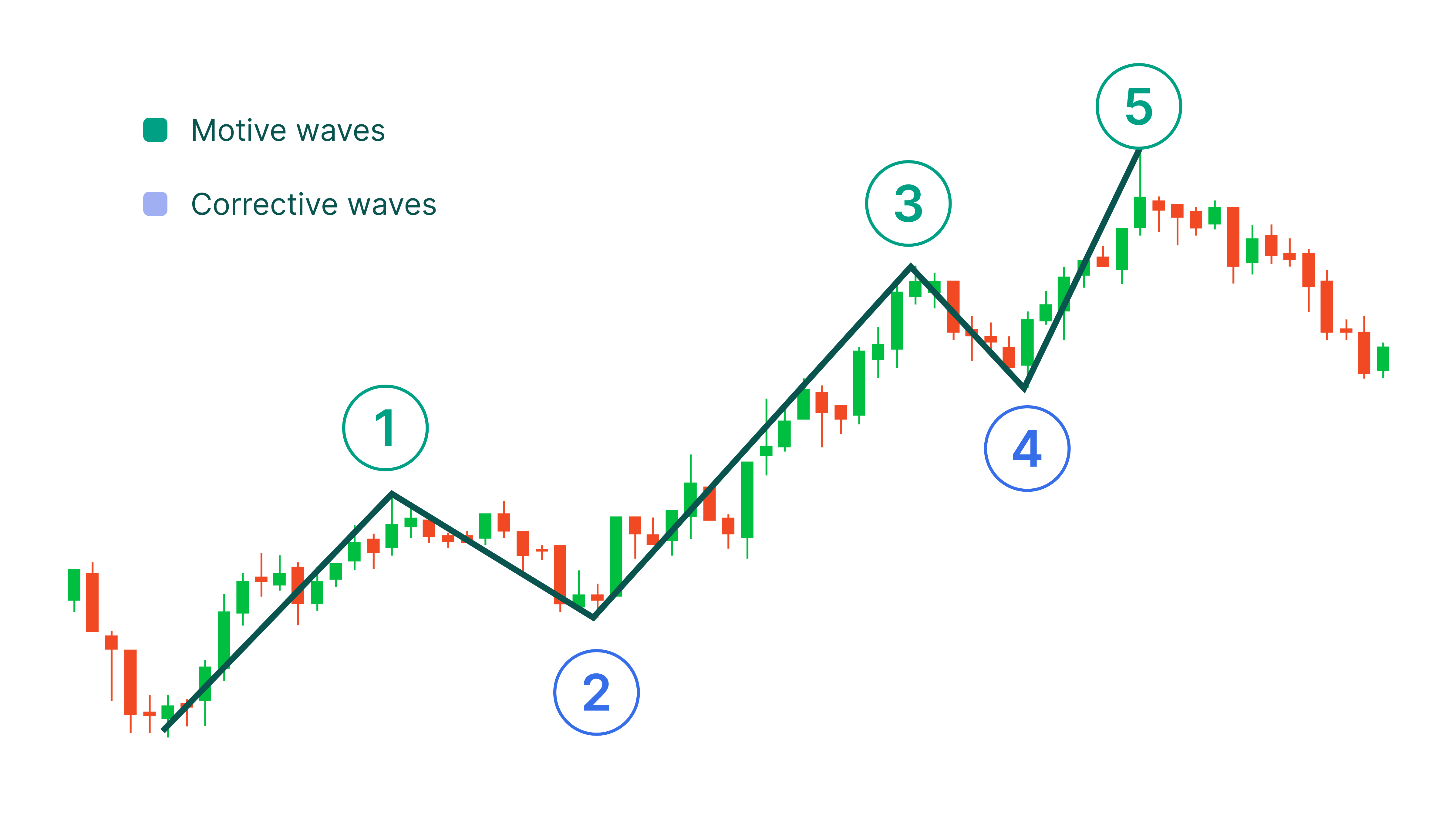 الموجات المندفعة Impulse waves