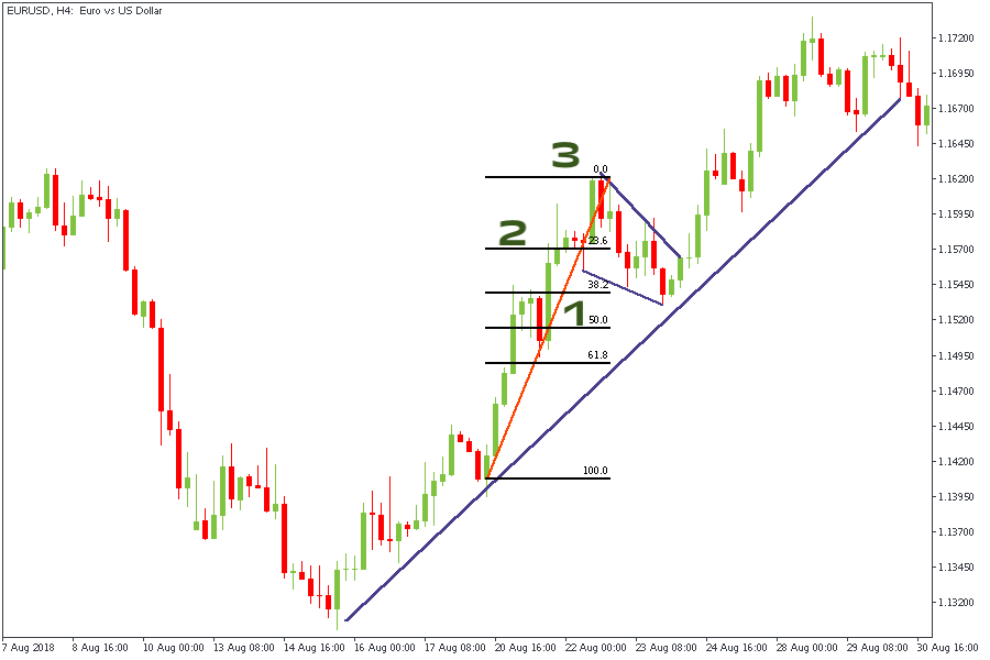 trend trading EURUSD.png