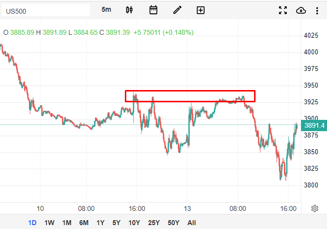 S&P 500.png