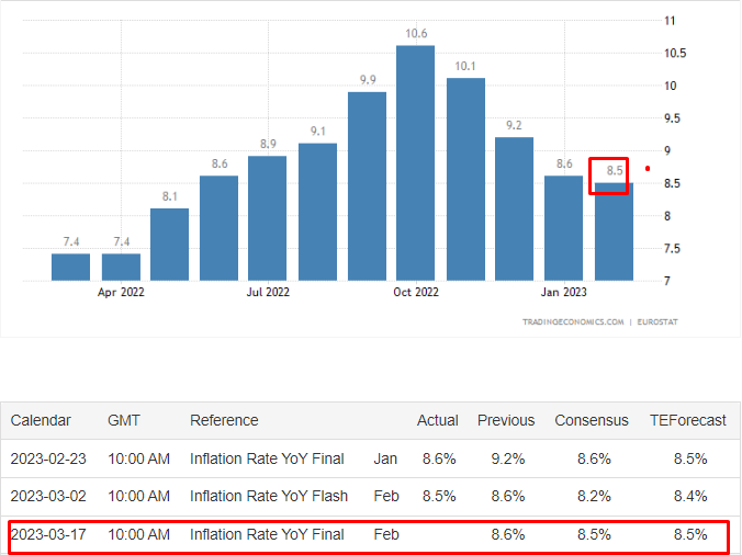 cpi euro.png