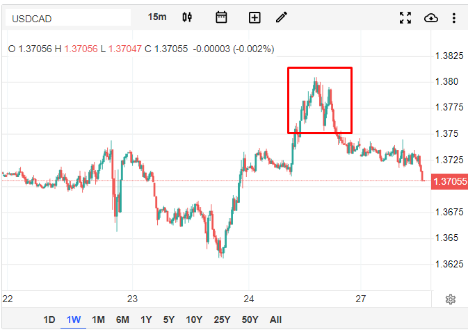 USDCAD.png