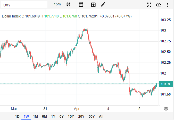 dxy.png