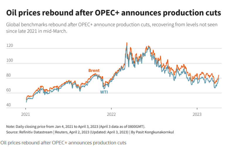 oil prices.png