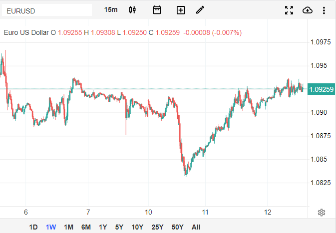 EURUSD 2.png