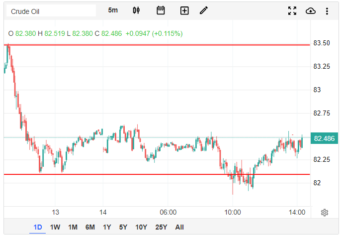 wti.png