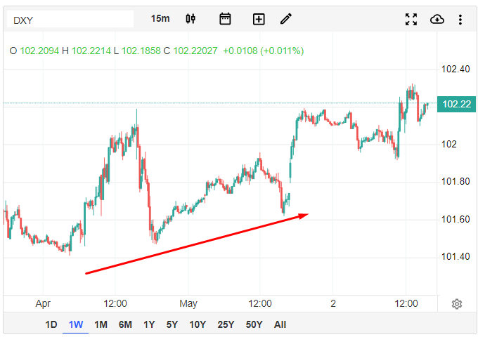 dxy.png