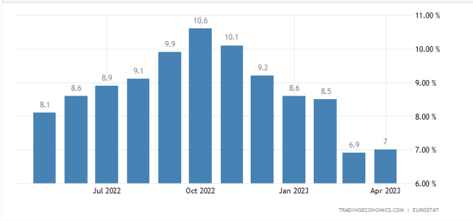 inflation euroup.png