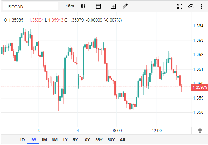 usdcad.png