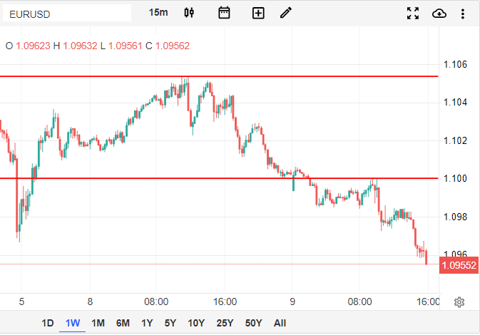 eurusd 23.png