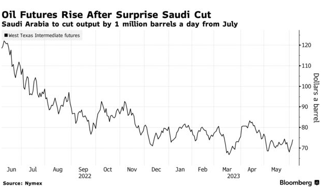 oil rise.png