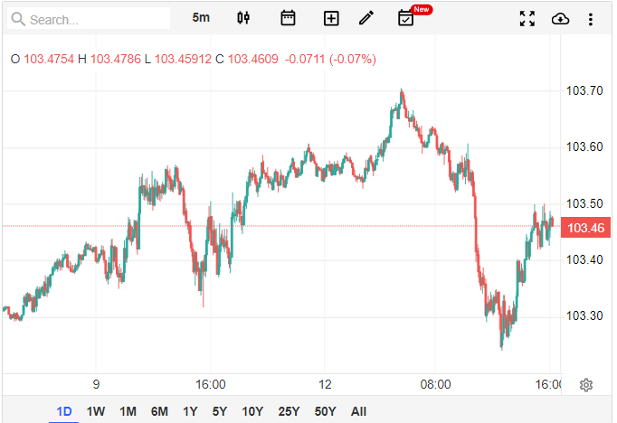 DXY.png