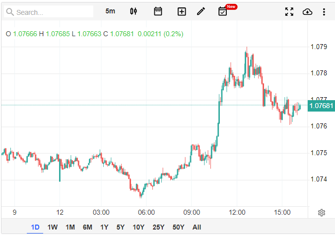 EURUSD 2.png