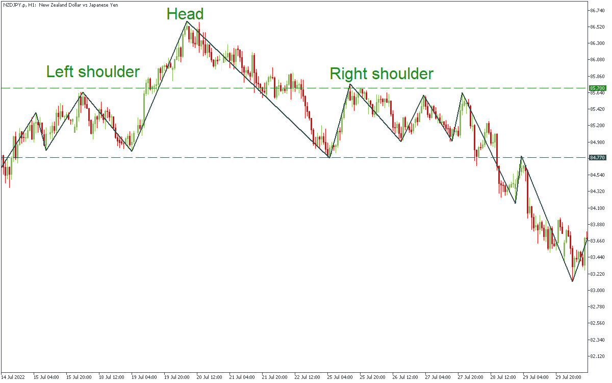 NZDJPY.pH14.png