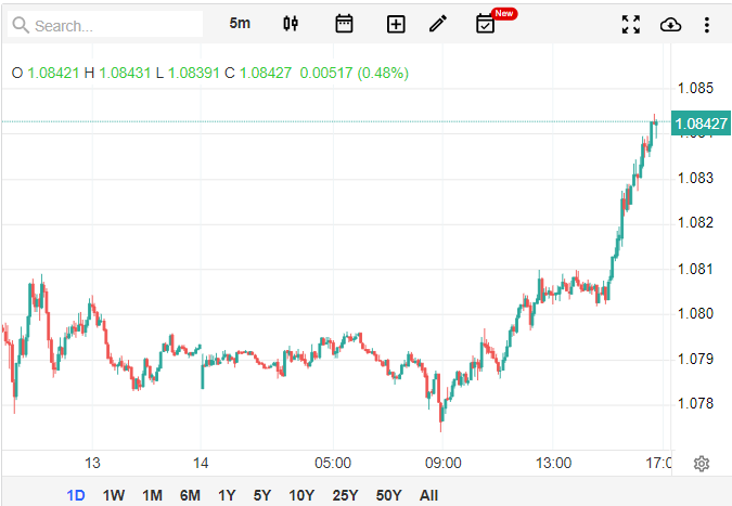 EURUSD.png 555.png.png