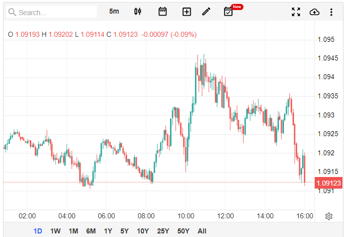 eurusd 1.png