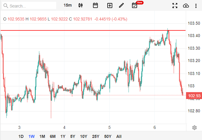 dxy.png