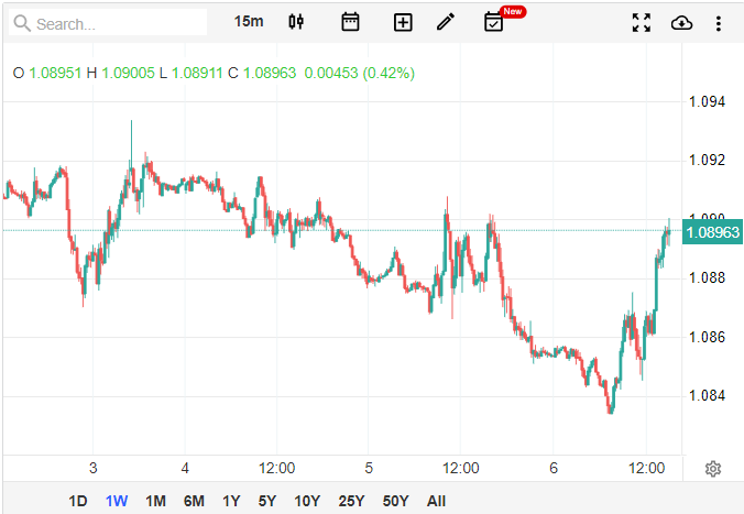 EURUSD 2.png