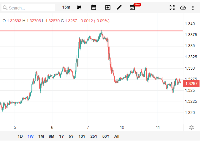 usdcad.png