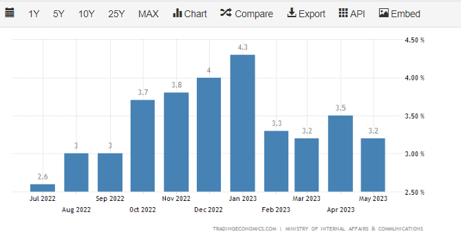 inflation rate.png