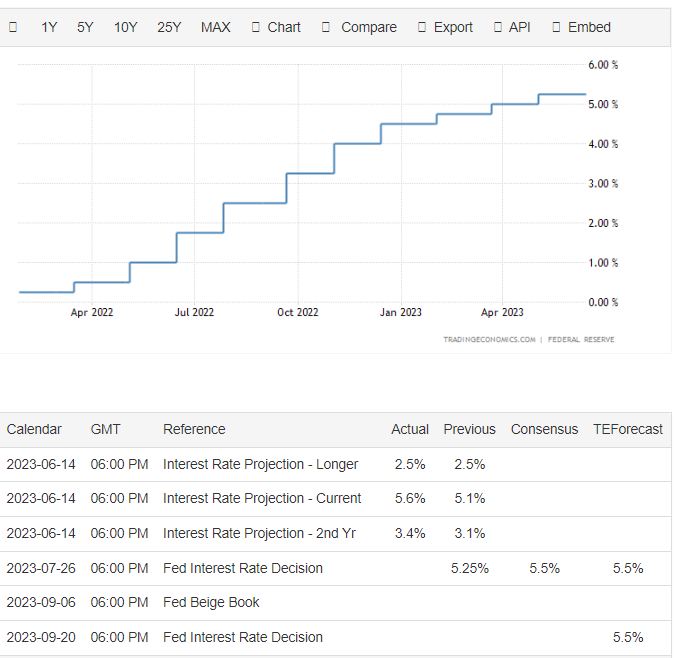 interest rate.png