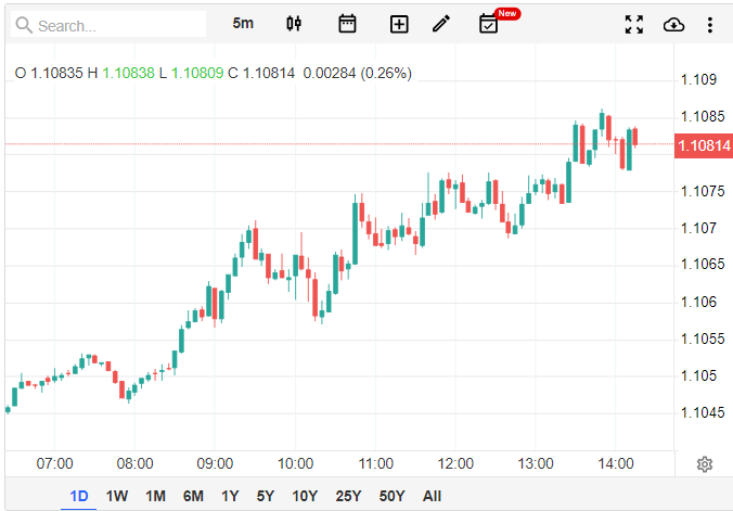 eurusd 5.png