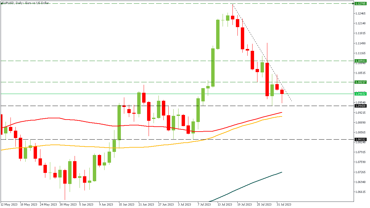 eurusd-d1-fbs-inc-2 (1).png