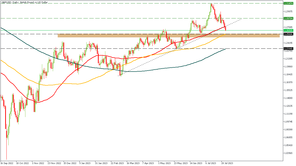 gbpusd-d1-fbs-inc.png