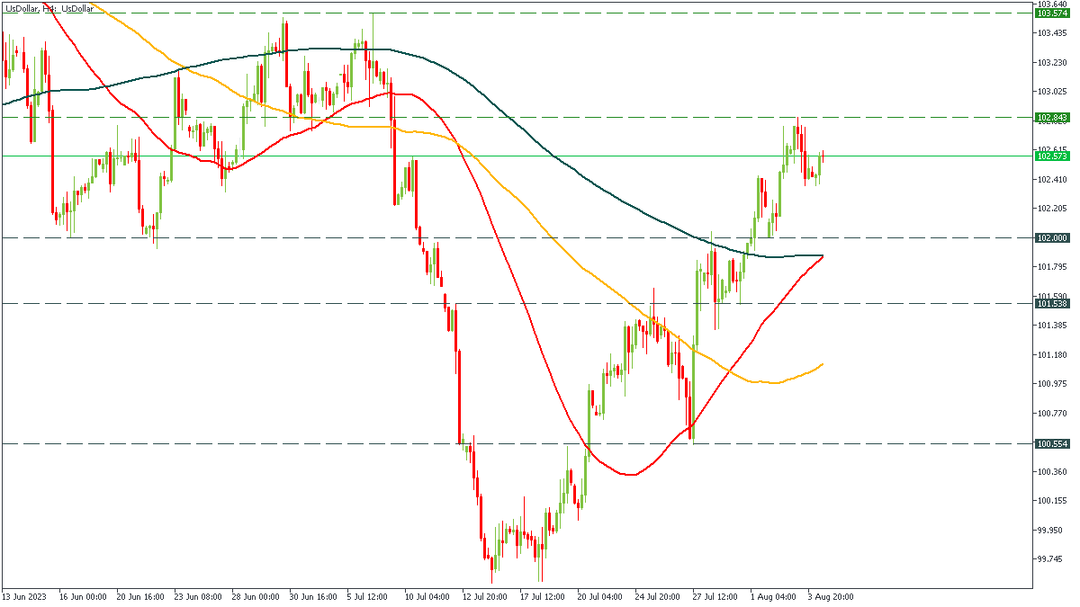 usdollar-h4-fbs-inc (1).png