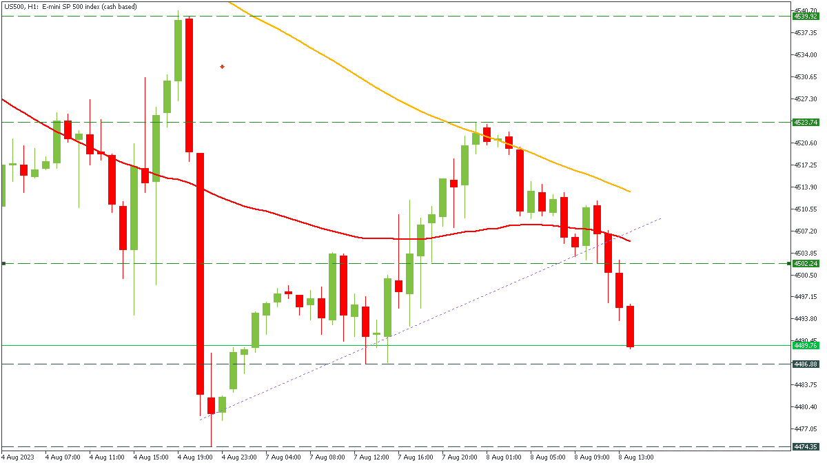 us500-h1-fbs-inc.png