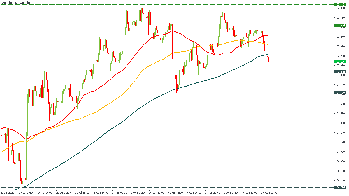 usdollar-h1-fbs-inc.png