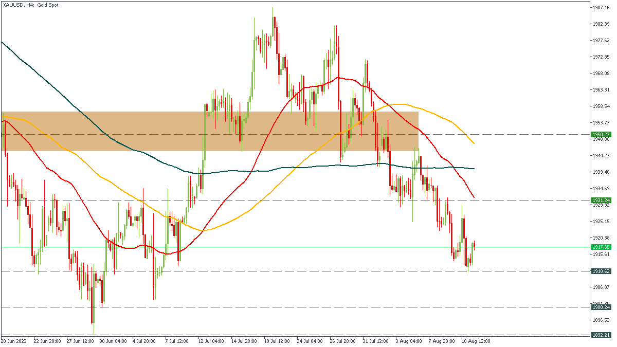 xauusd-h4-fbs-inc (1).png