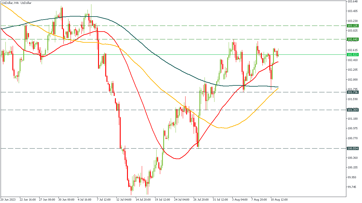 usdollar-h4-fbs-inc.png