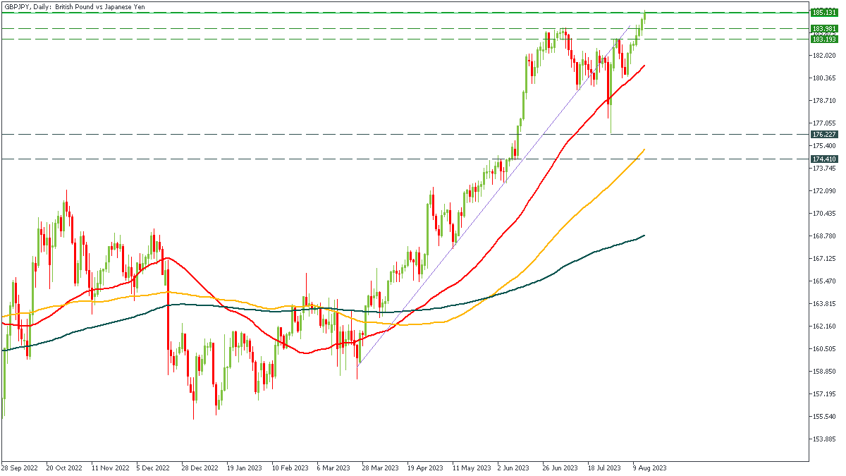 gbpjpy-d1-fbs-inc.png