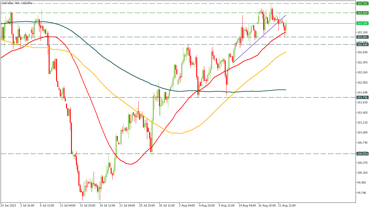 usdollar-h4-fbs-inc.png