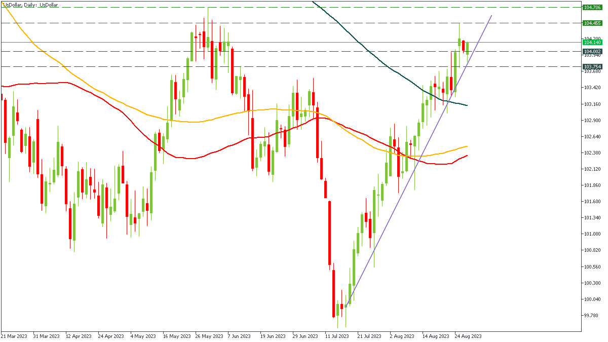 usdollar-d1-fbs-inc.png